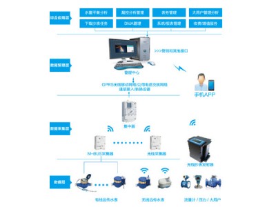 計量管理系統(tǒng)