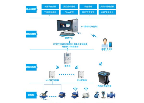 計量管理系統(tǒng)